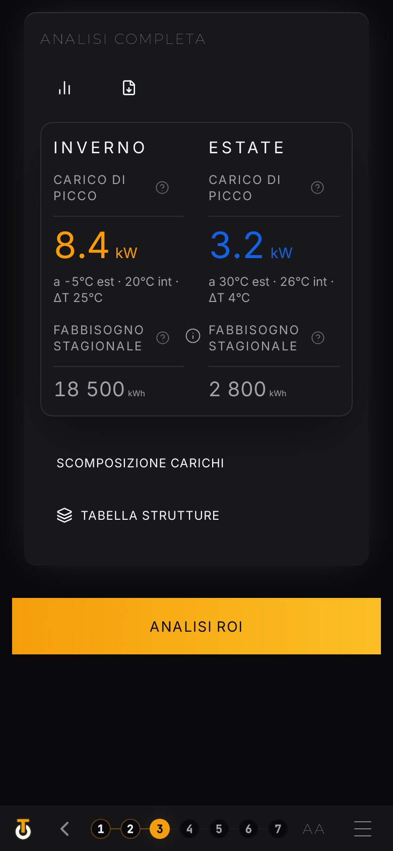 Schermata ThermoThunder — fabbisogni: carico di picco invernale 8,4 kW ed estivo 3,2 kW, fabbisogno stagionale.